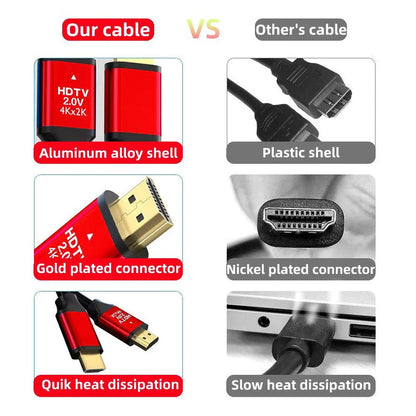 Câble HDMI 2.0 4K UHD 18Gbps HDR 3D