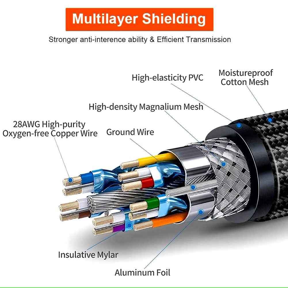 Câble HDMI 2.1 en nylon tressé 8K Ultra HD 48Gbps HDR 3D