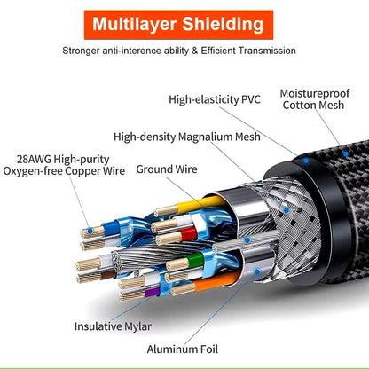 Câble HDMI 2.1 en nylon tressé 8K Ultra HD 48Gbps HDR 3D